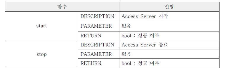 CAccessServer 클래스 명세서