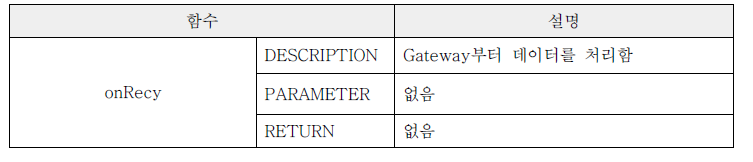 CTCPServer 클래스 명세서