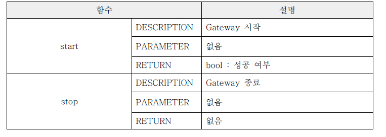 CGateway 클래스 명세서