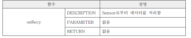 CTCPServer 클래스 명세서