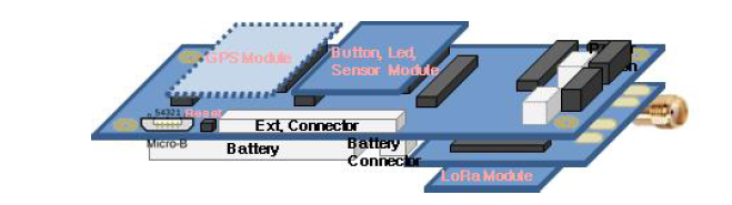 LoRa 기반 차량용 IoT 보드