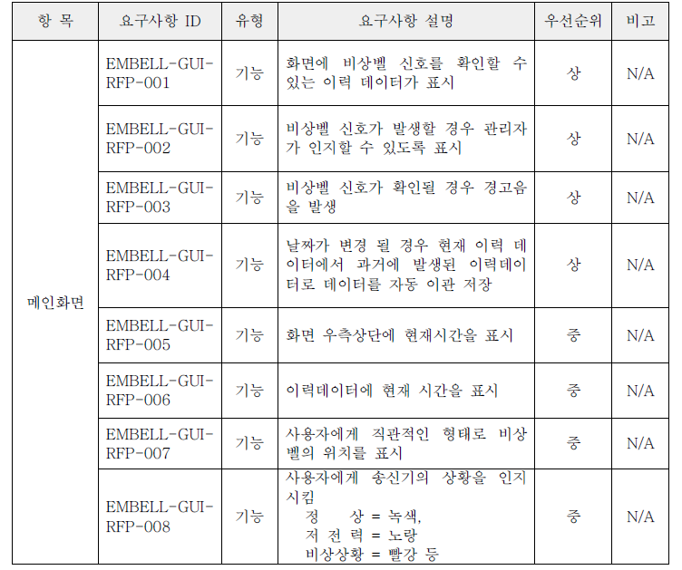 기능 요구 사항