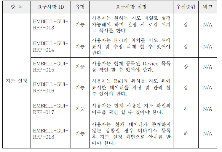 LoRa IoT Device 사용자 지정 화면 요구 사항