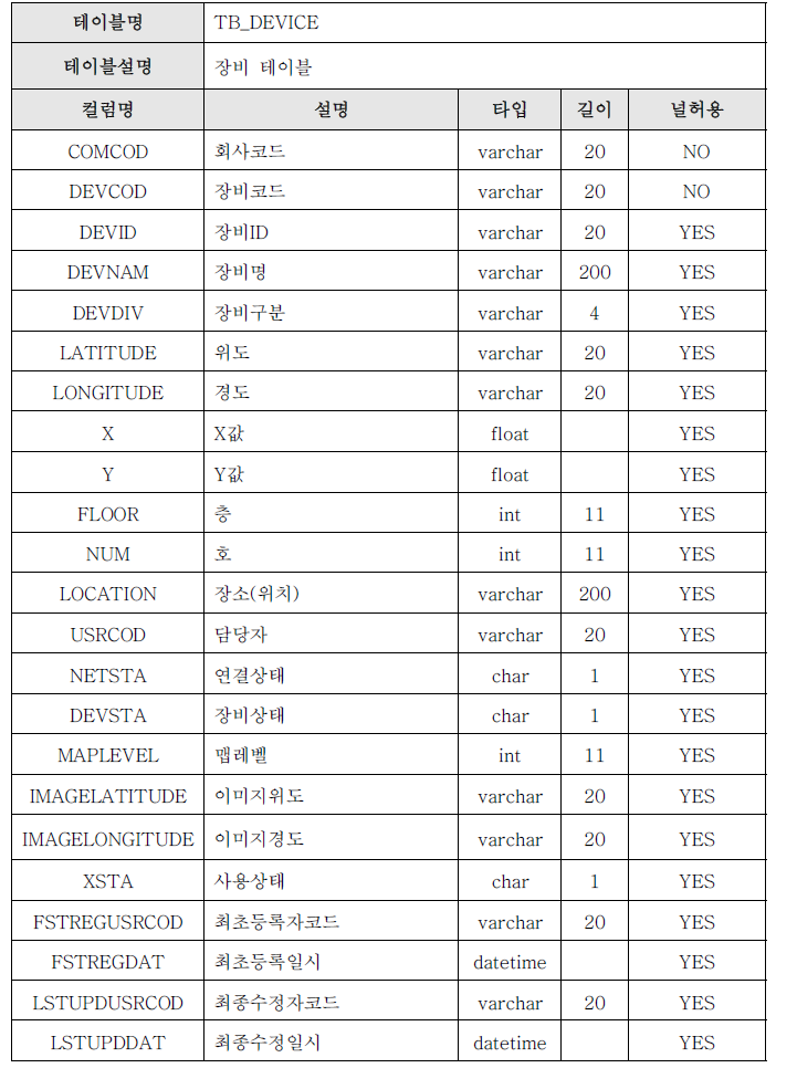 TB_DEVICE 테이블