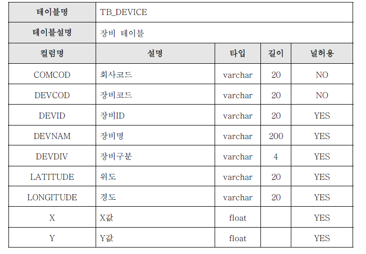 TB_DEVICE 테이블