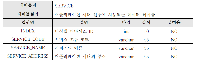 SERVICE 테이블