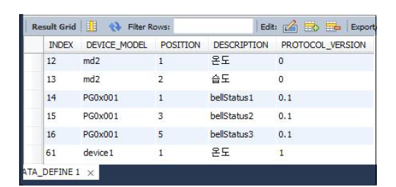 DEVICE_DATA_DEFINE 테이블의 내용