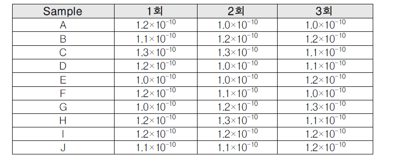 PKG Body + Sapphire Window Leak Result