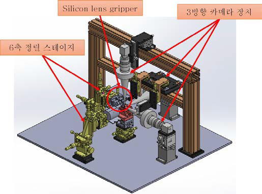 Silicon lens 정렬을 위한 장치