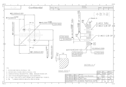 Core Structure