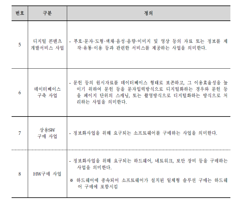 공공부문 SW사업 분류 체계