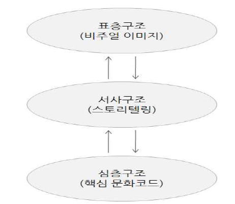 의미생성 모델