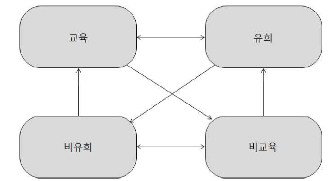 동물퍼즐 퀴즈의 교육적 가치