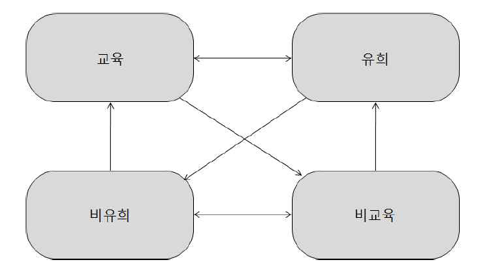 유아 색칠공부의 교육적 가치