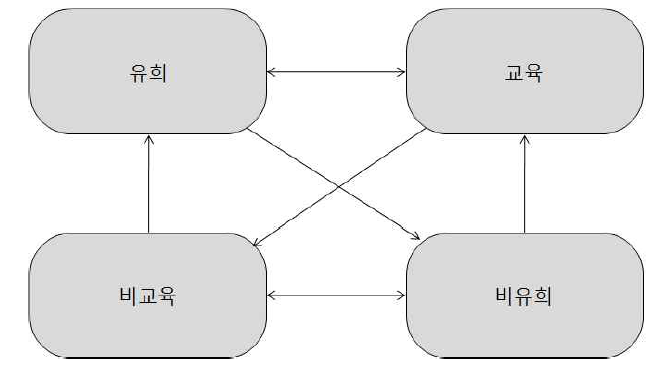 키즈 실로폰의 유희적 가치