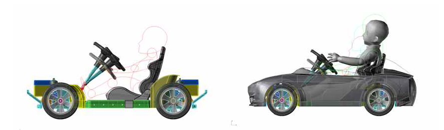 유·아동들의 인체공학적 측면을 고려한 유아동용 전동차 설계