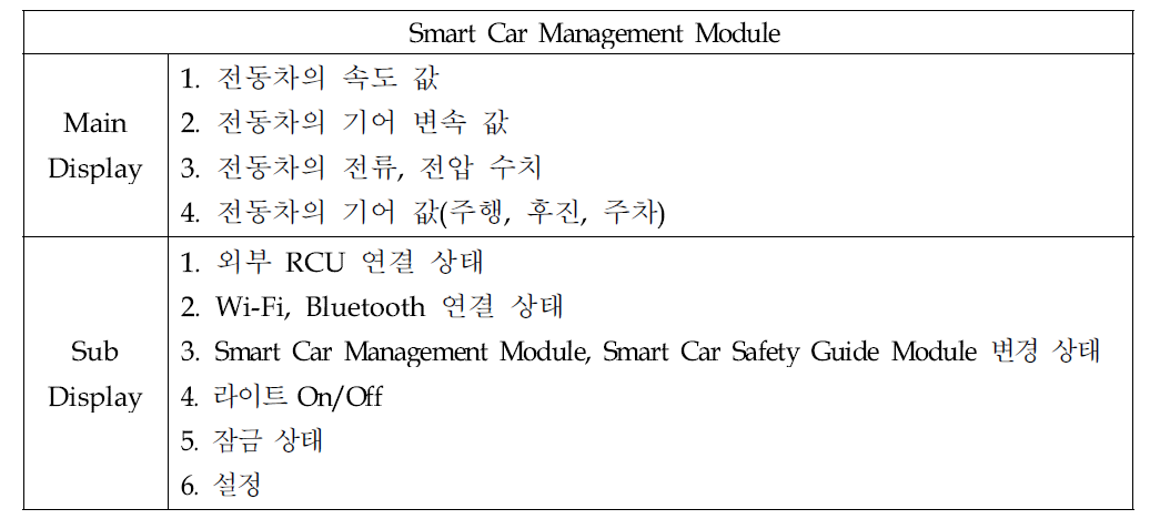 Smart Car Management Module