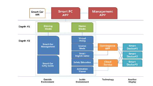 Smart PC APP 구조도