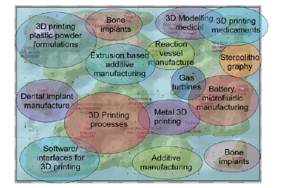 3D 프린터 관련 특허 중 연관분야 유형도