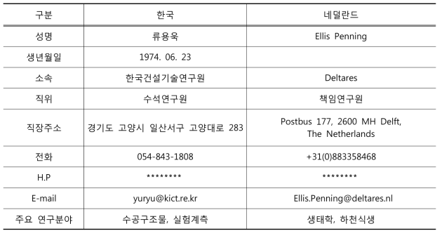 주최자 정보