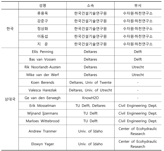 발표자 정보