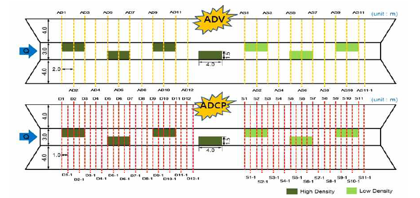식생구간 ADV 및 ADCP 측정지점