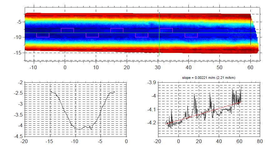 Linking physical experiment to numerical modeling