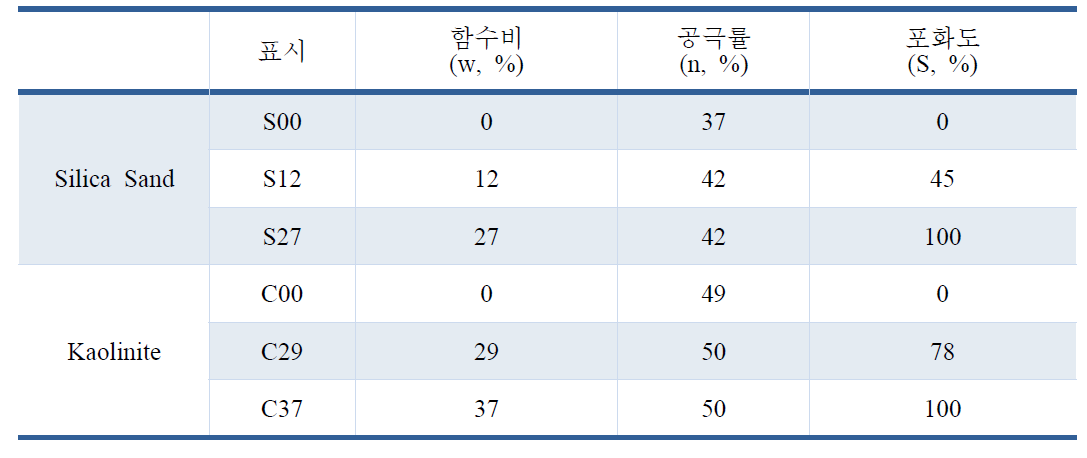 사용한 시료샘플의 조건