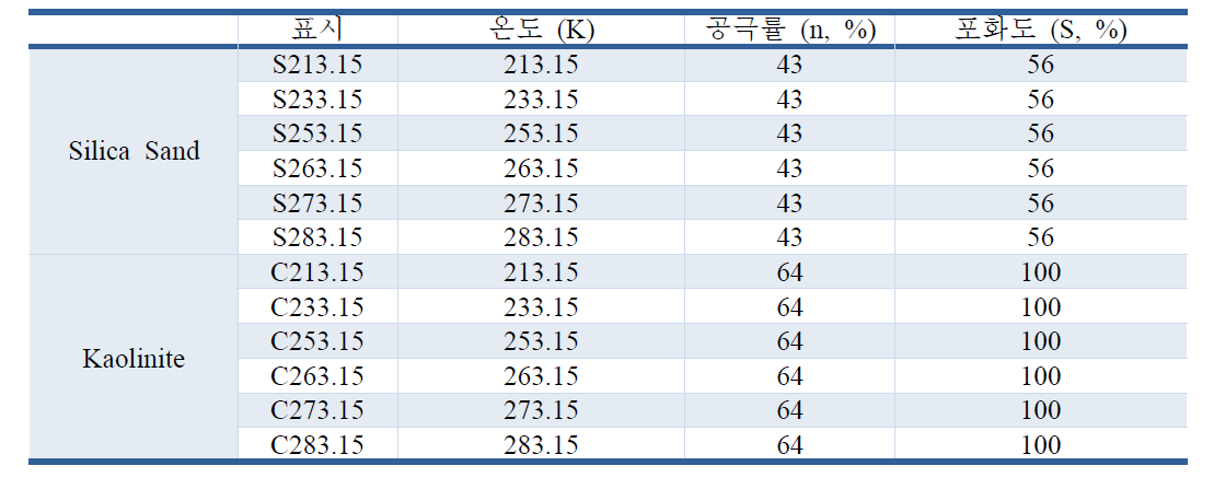 샘플시료의 측정상태에서의 조건