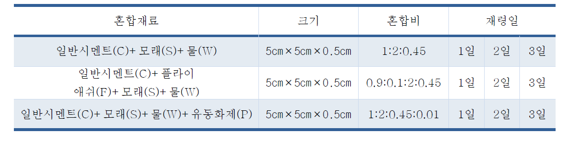 THz 반사율 측정 샘플 조건