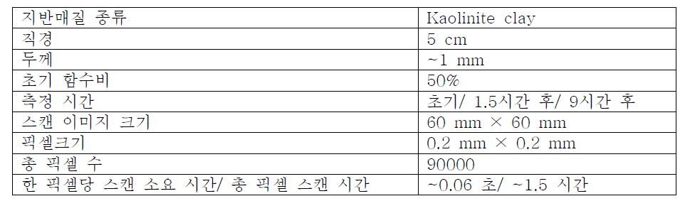 실험 조건