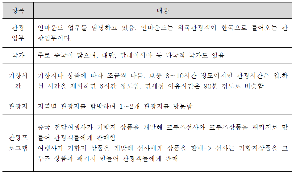 심층면접을 실시한 크루즈관광 전담여행사의 기본적인 현황