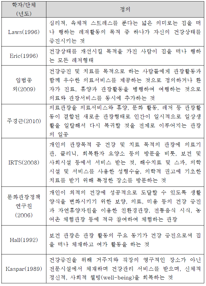 의료관광의 학자(단체)별 개념 정리