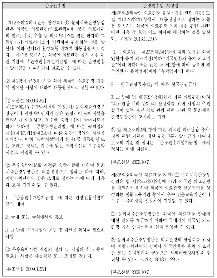 관광진흥법과 시행령