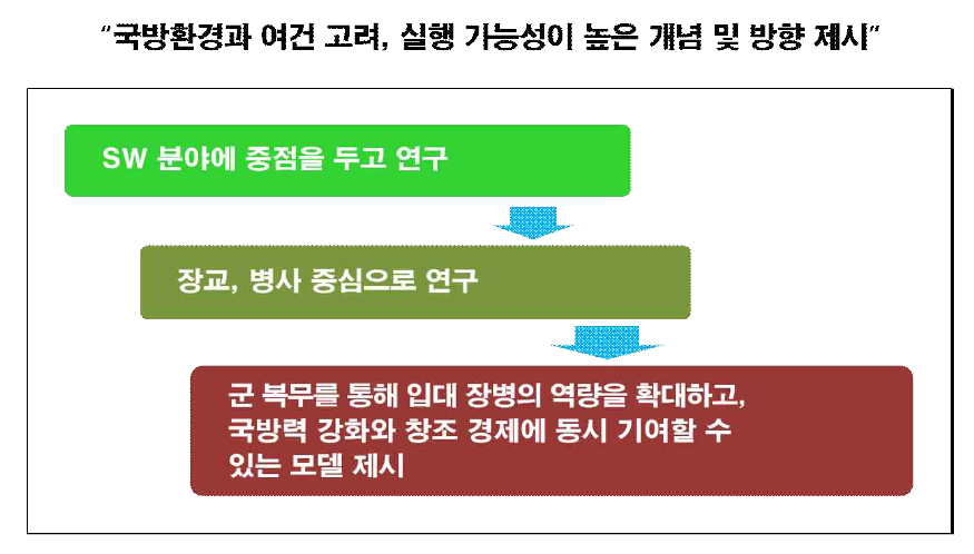 연구의 초점