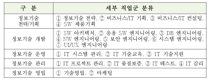 SW 新자격설계 자격종목