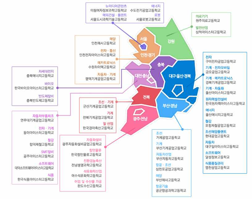 마이스터고 지정 현황