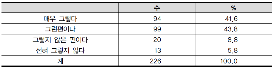 조사대상자의 장래희망에 대한 생각(중학생)