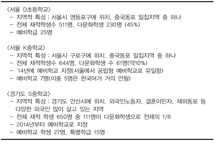 면접조사 대상 예비학교 현황