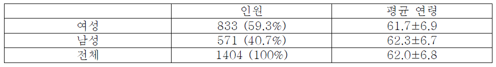 7기 추적조사 대상자의 평균 연령