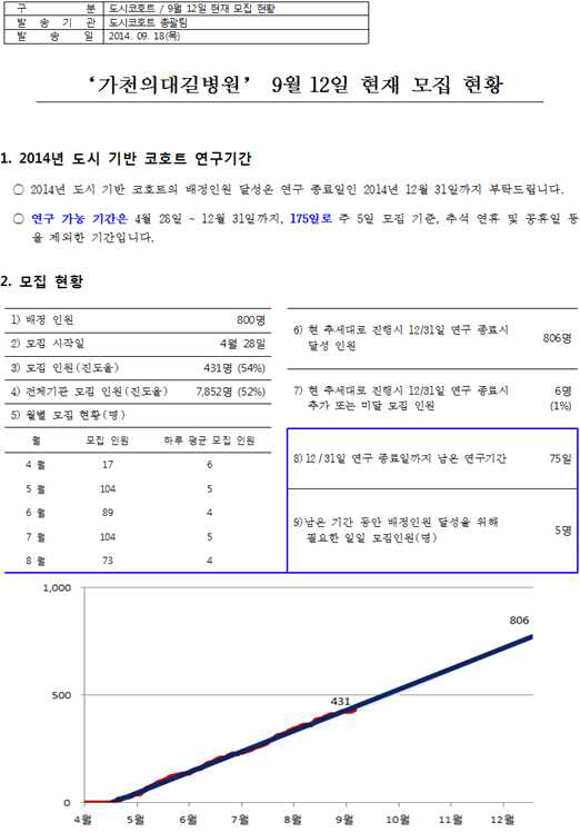 모집인원 관리를 위한 기관 피드백 보고서의 예