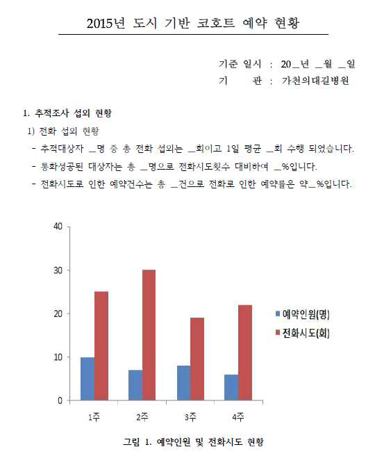 예약시스템 모니터링 기관발송지