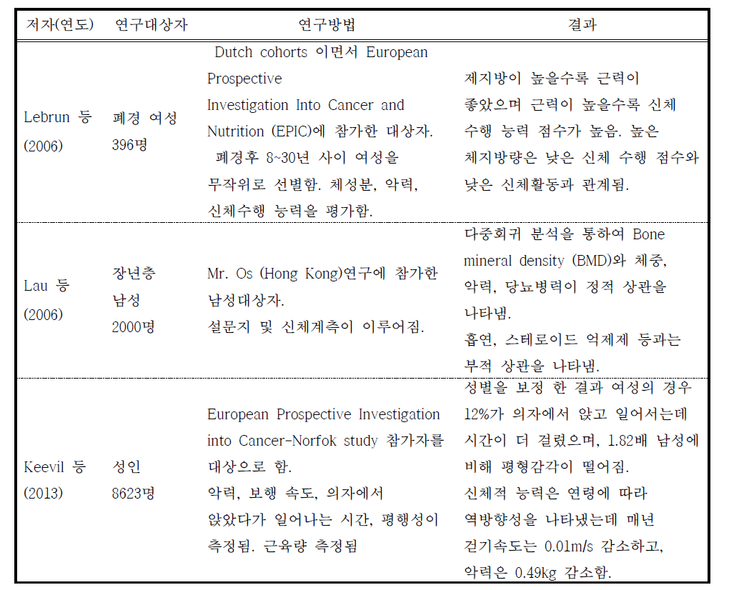 기존의 악력에 관한 역학 연구