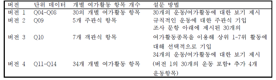 설문지 버전별 특성