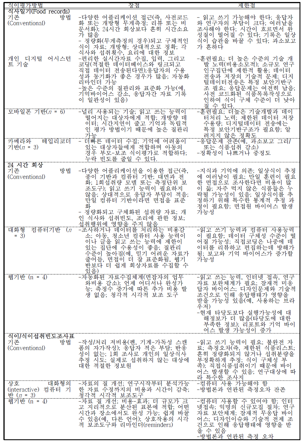 식이평가 기슬의 장단점