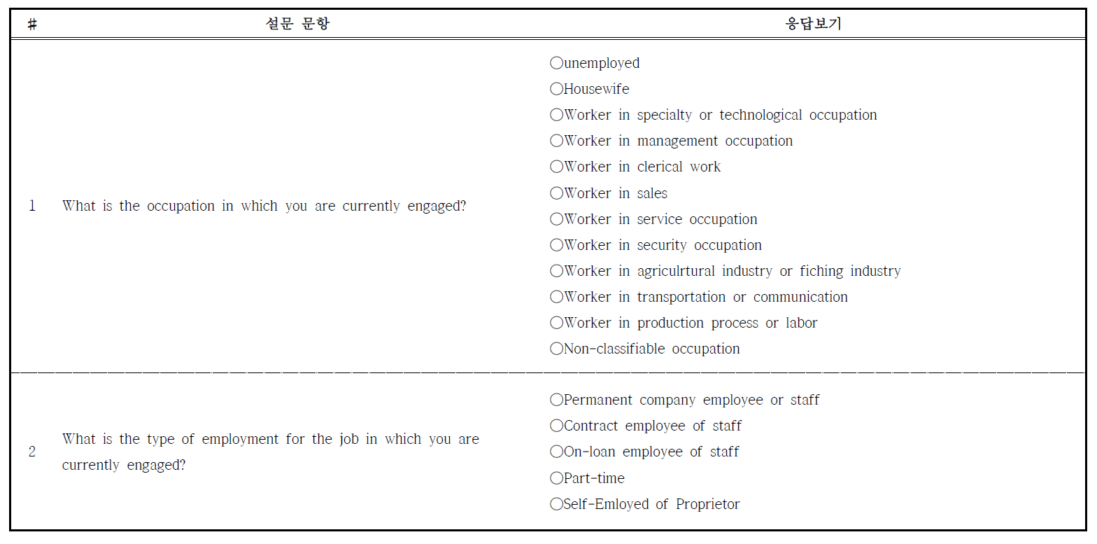 국외코호트 연구문항(Japan public health center-based prospective study)