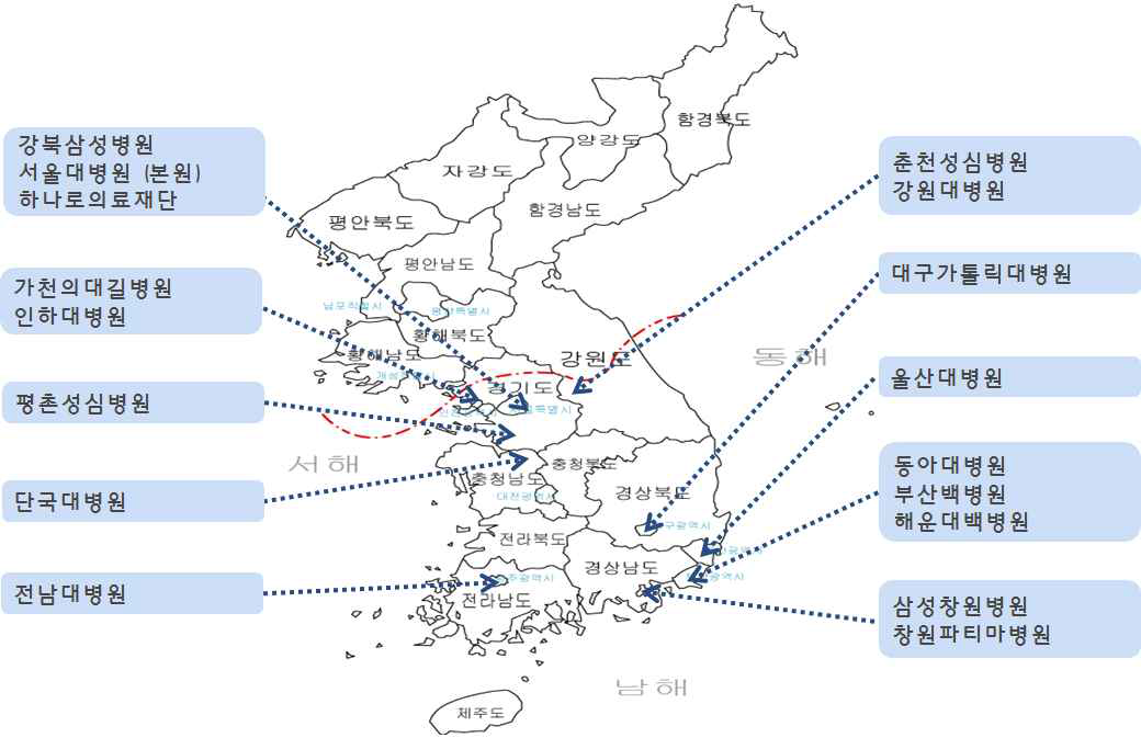 2014-2015년 도시 기반 코호트 참여기관 분포도