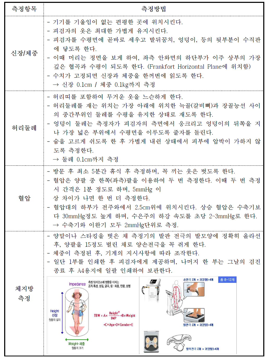 신체계측 프로토콜