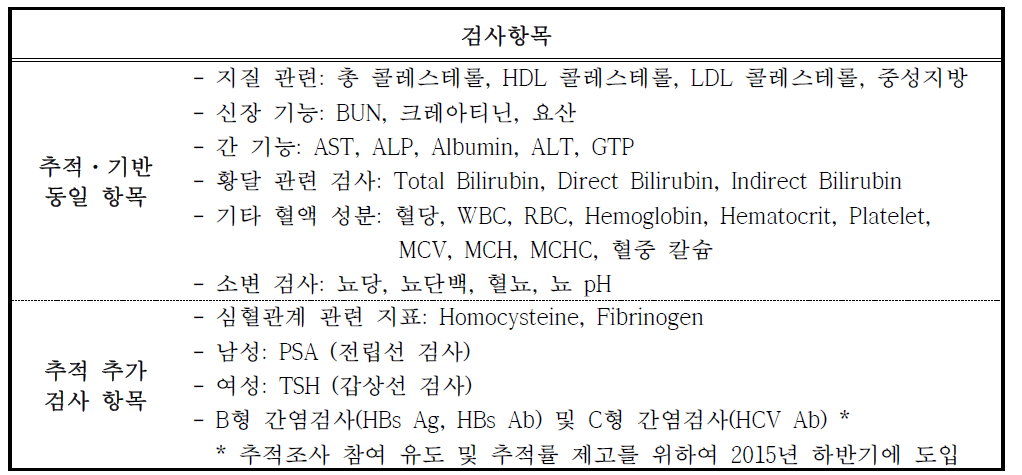 추적조사 임상검사 항목