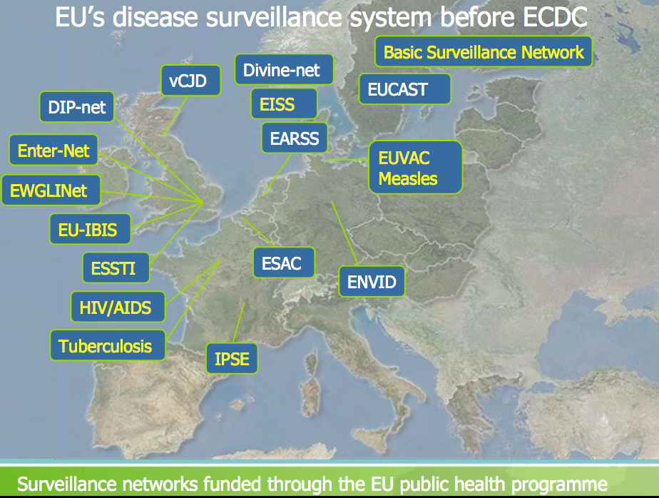 ECDC 이전의 EU의 감염병 감시 시스템